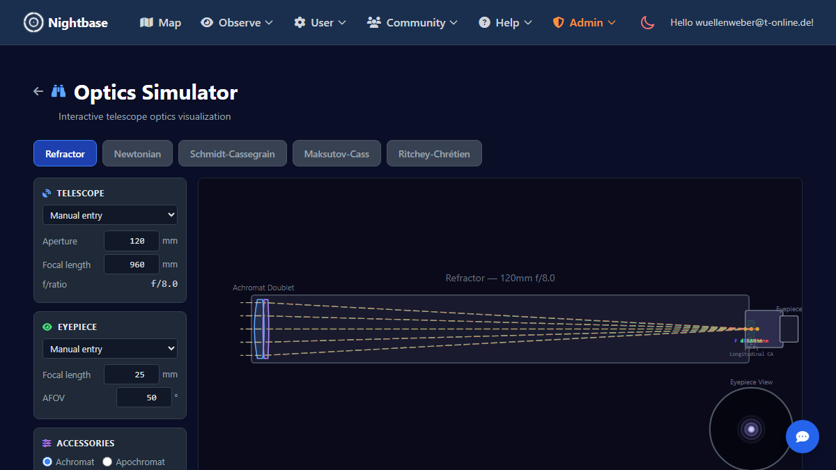 Understand Your Telescope