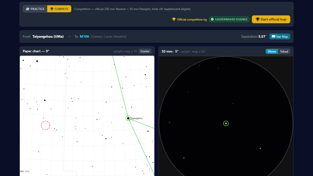Star-Hop drill in progress: setup bar showing Competition mode at the top, challenge banner pointing from Taiyangshou in Ursa Major to M106, paper chart on the left tracing the hop, finder scope view on the right