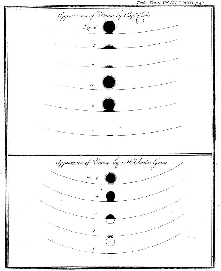 Cook and Green's 1769 transit observations: a sequence of small disc drawings showing Venus at different stages of the transit, with the dark planet smearing into the Sun's limb at contact — the black-drop effect that frustrated their timing.