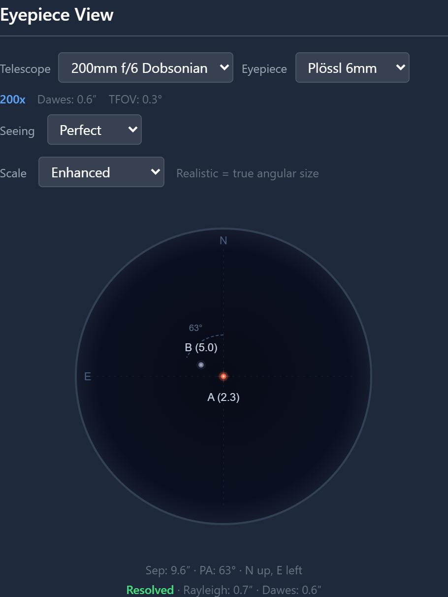Eyepiece simulator showing Almach's golden and blue-white components at 9.6 arcsecond separation