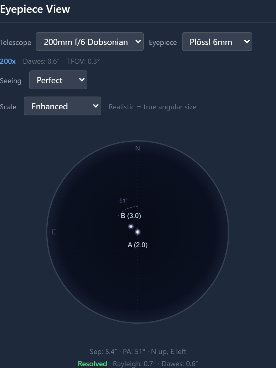 Eyepiece simulator showing Castor's two white components at 5.4 arcsecond separation